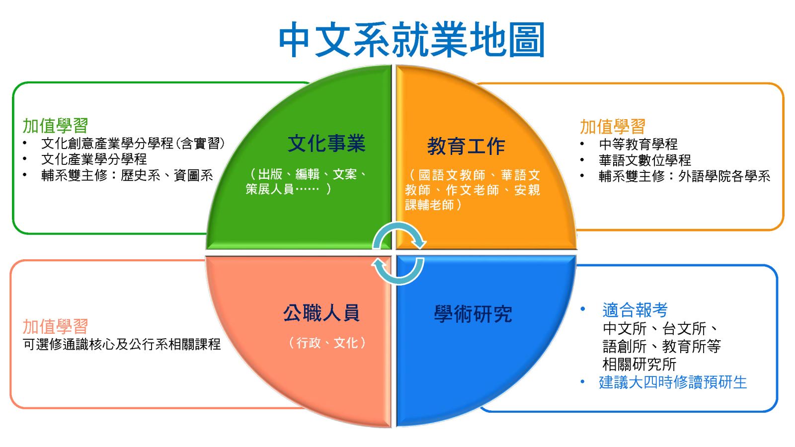 就業地圖