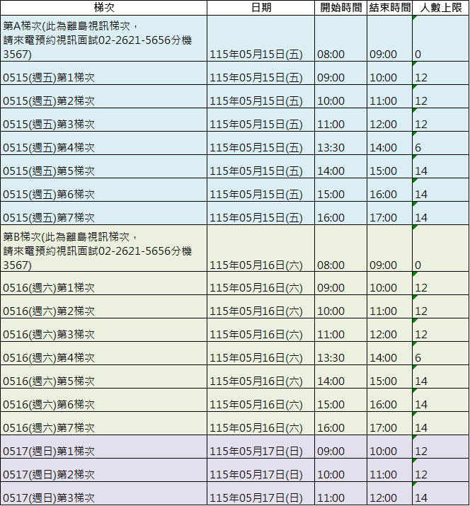 梯次